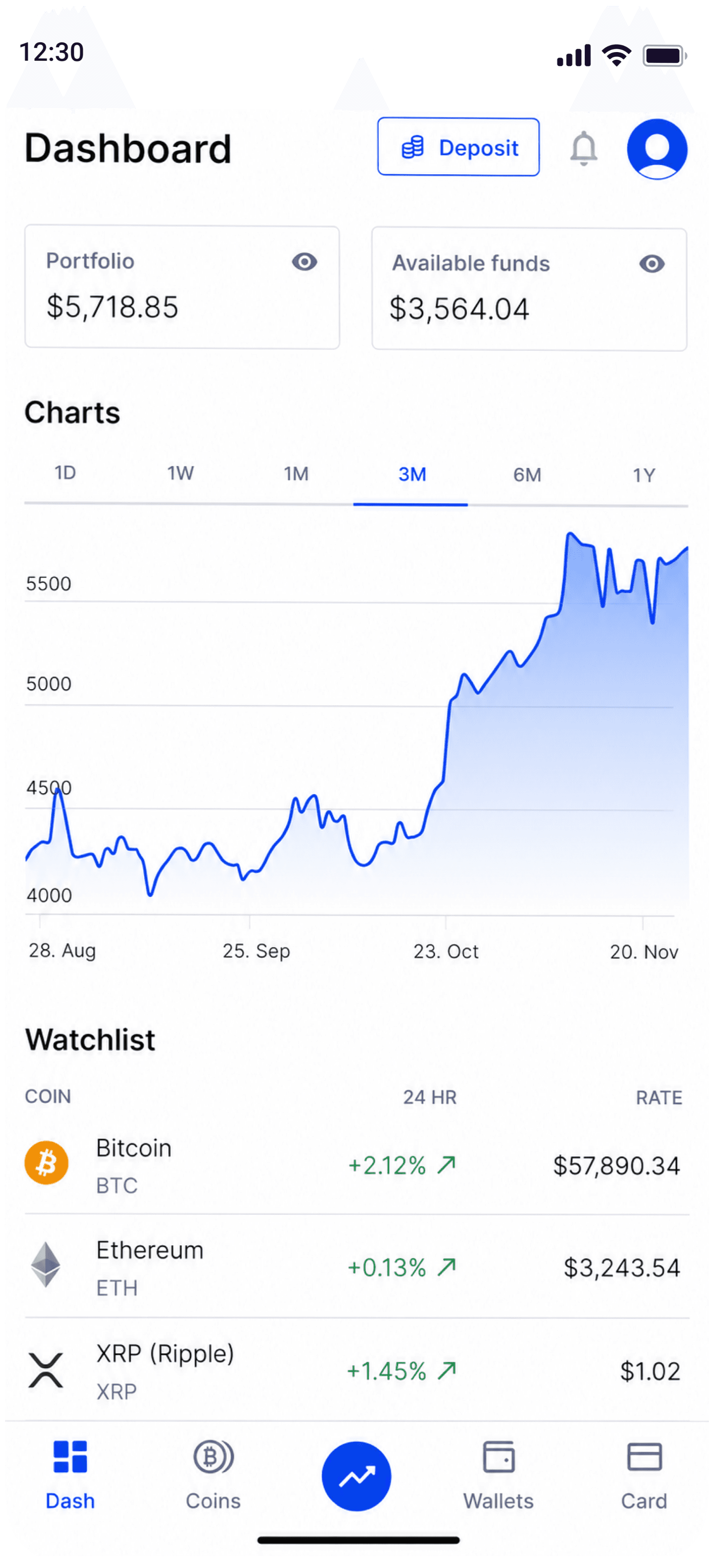 CoinSpot dashboard